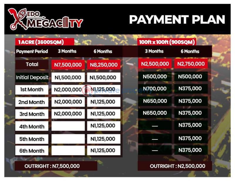 Mixed use Land For Sale Edo Megacity Estate Aduwawa Bypass, Benin City Edo  - 10