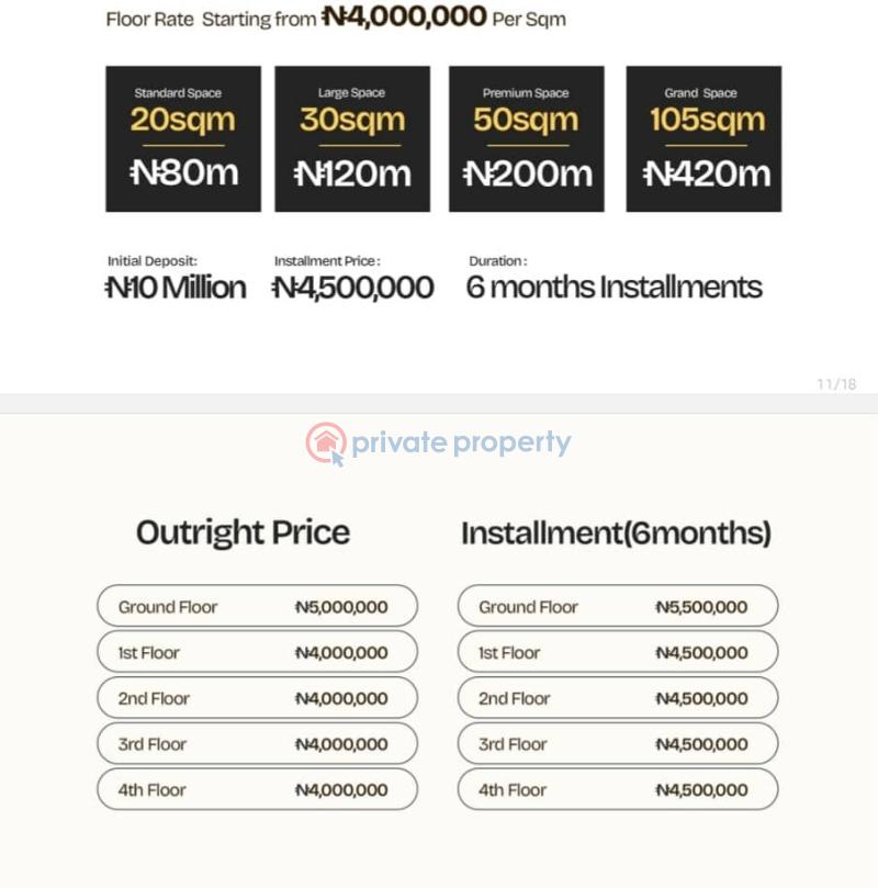 Mall/Complex/Plaza For Sale Obafemi Awolowo Way Ikeja Lagos - 0