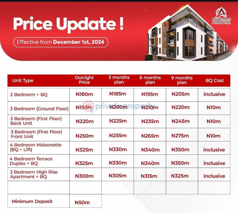 4 bedroom Terrace For Sale . Adeniyi Jones Ikeja Lagos - 1