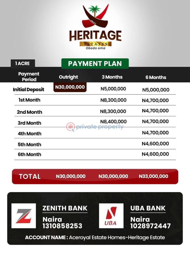 Residential Land For Sale Nike Enugu Area  - 2