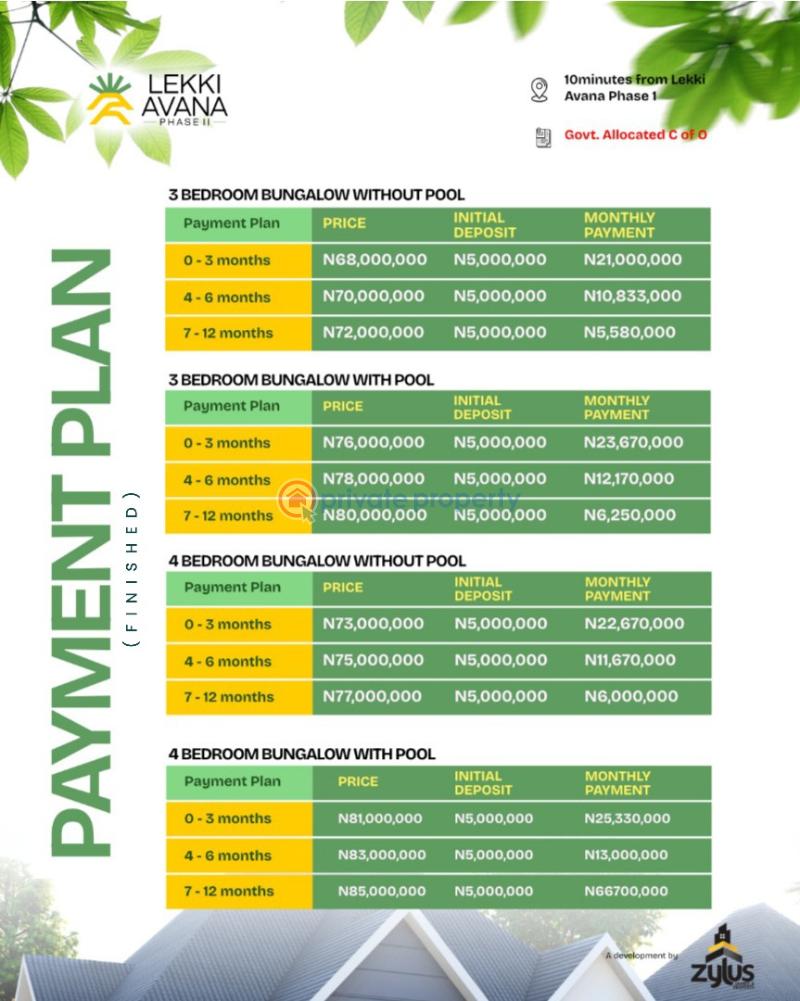 3 bedroom Bungalow For Sale Lekki Avana Bungalow & Resort Eleranigbe Ibeju Lekki Eleran Igbe Ibeju-Lekki Lagos - 1