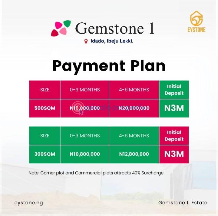 Residential Land For Sale Ibeju Lekki Free Trade Zone Ibeju-Lekki Lagos - 1