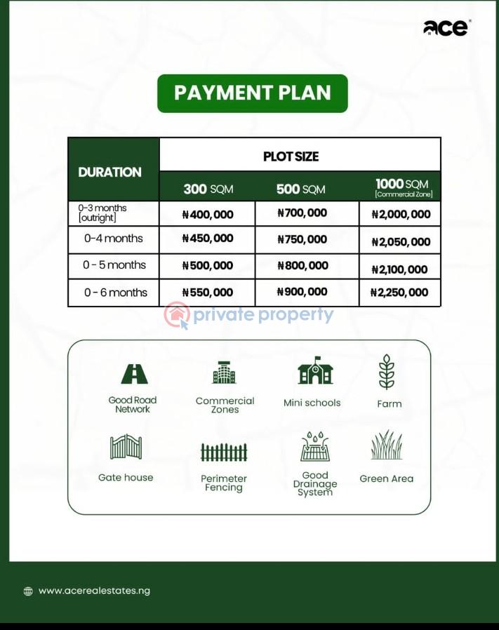 Residential Land For Sale Moniya Ibadan Oyo - 3