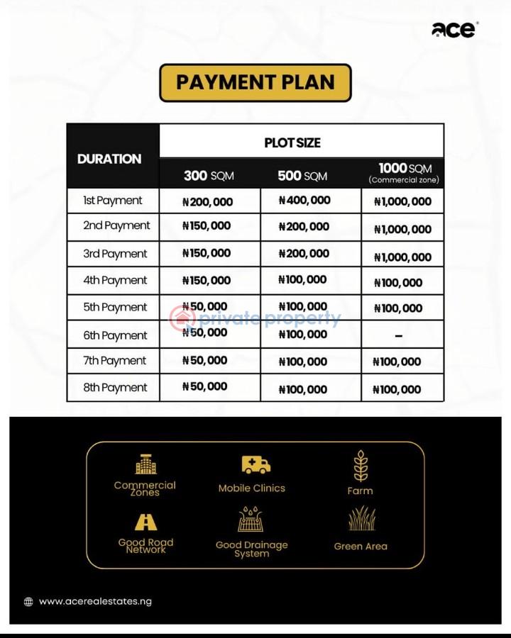 Residential Land For Sale Imota Ikorodu Ikorodu Lagos - 5