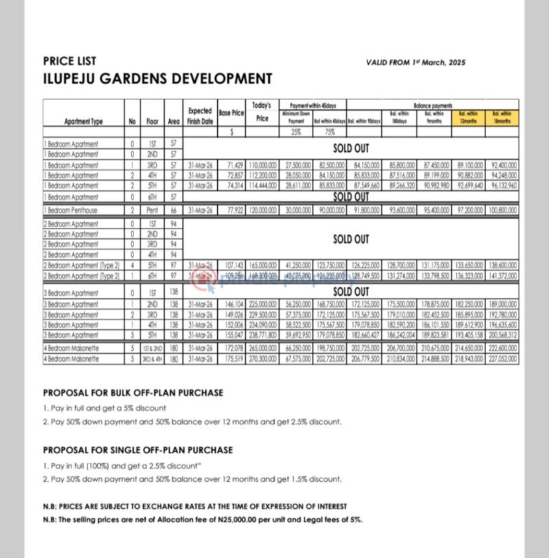 4 bedroom Shared Apartment For Sale . Ilupeju Lagos - 10