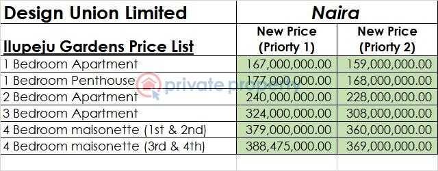 3 bedroom Shared Apartment For Sale . Ilupeju Lagos - 3