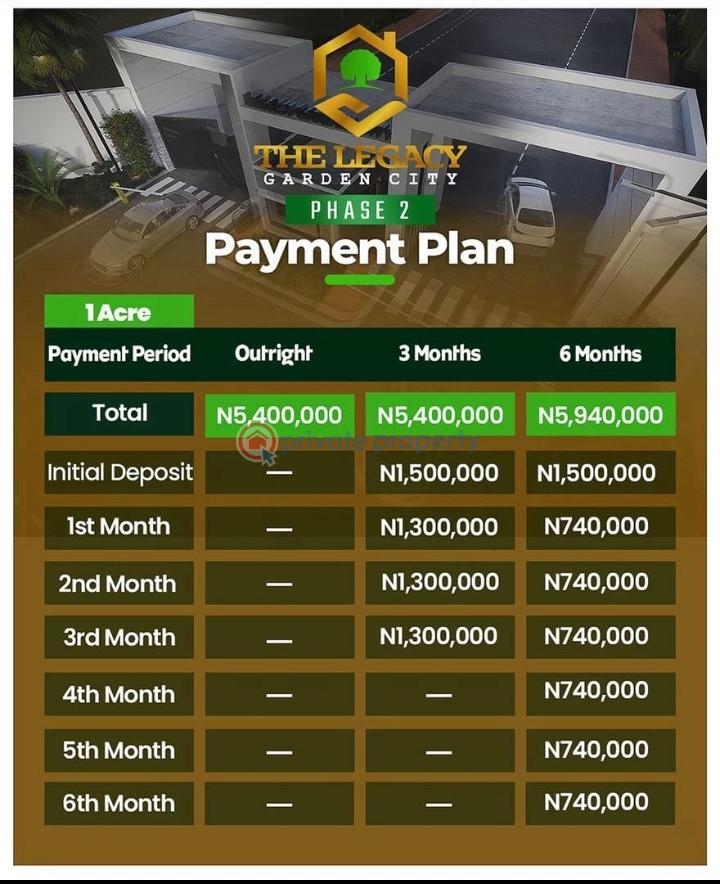 Residential Land For Sale Imota Ikorodu Ikorodu Lagos - 1