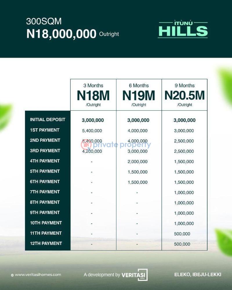 Land with c of o - 7 Residential Land For Sale Prelaunch Idera Scheme, Ibeju Lekki. Eleko Ibeju-Lekki Lagos - 7