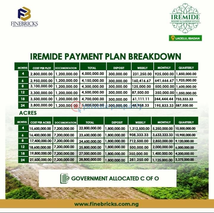 Residential Land For Sale Lagelu Ibadan Lagelu Oyo - 2