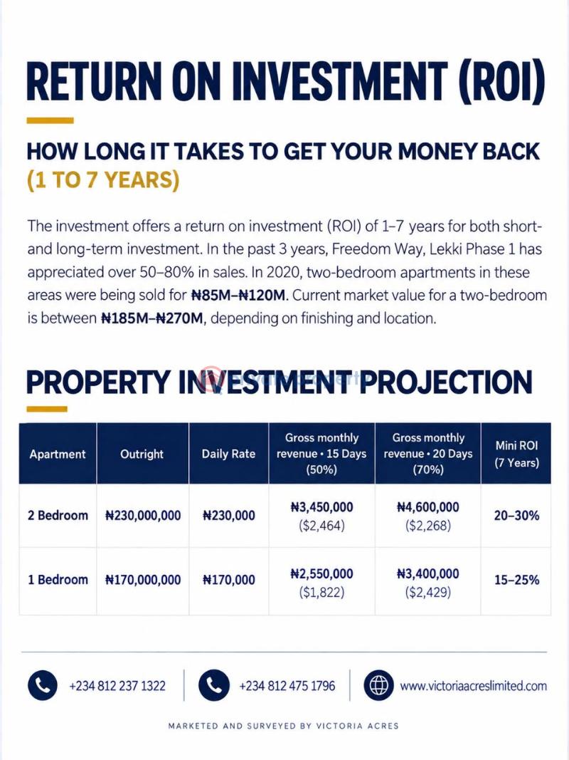 3 bedroom Block Of Flats For Sale Freedom Way Lekki Phase 1 Lagos - 14