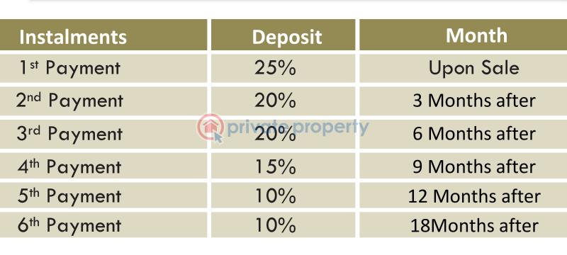 Residential Land For Sale Lakowe Golf And Country Estates Bogije Sangotedo Lagos - 2