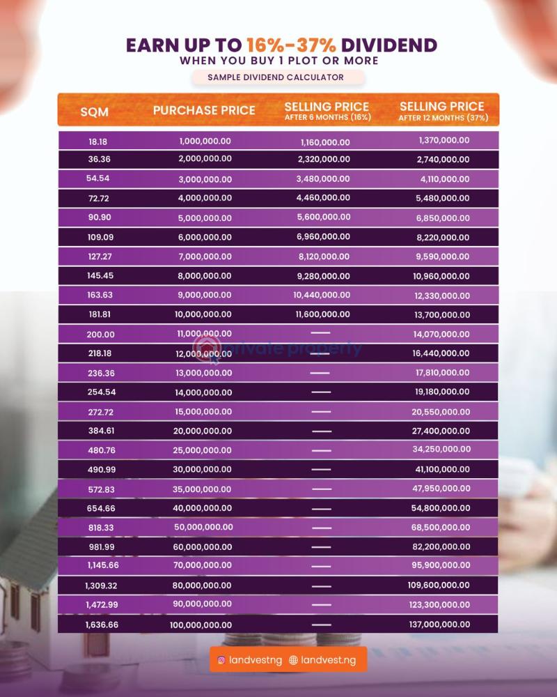 Terraced Duplex For Sale Along Lekki Expressway Lagos - 2