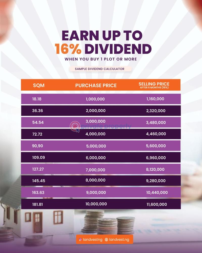 Terraced Duplex For Sale Along Lekki Expressway Lagos - 1