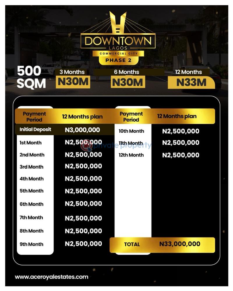 Commercial Land For Sale Downtown Lagos Commercial City Museyo Iber Ibeju Lekki Orimedu Ibeju-Lekki Lagos