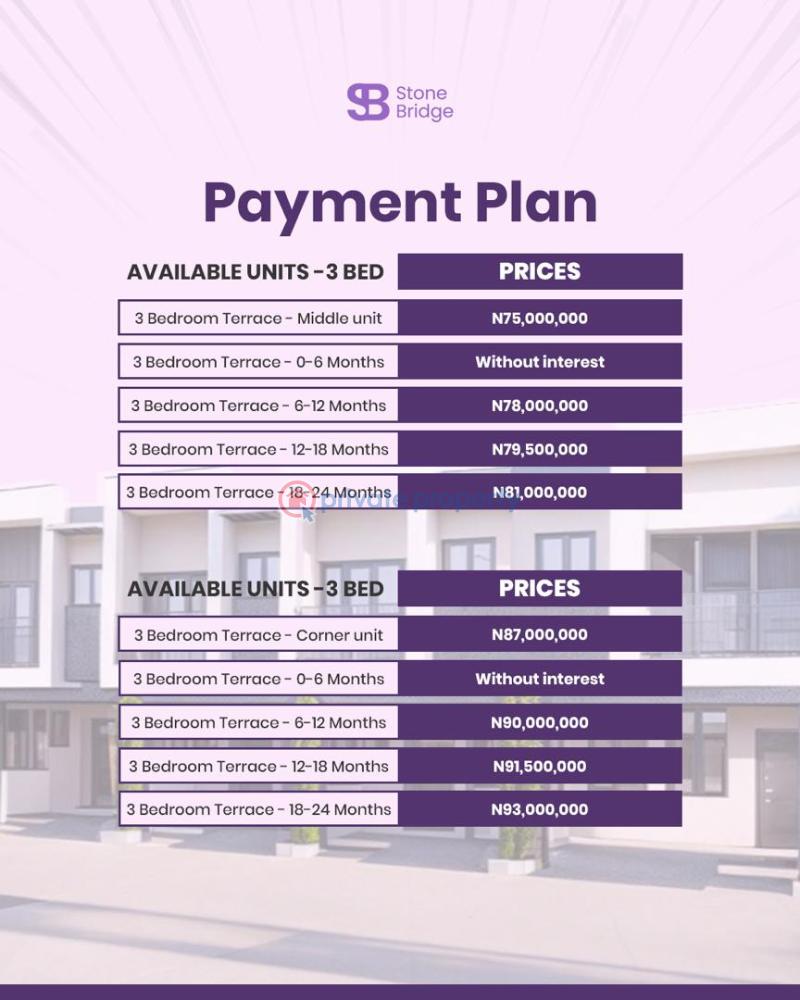 4 bedroom Residential Land For Sale Eleran Igbe Ibeju-Lekki Lagos - 3