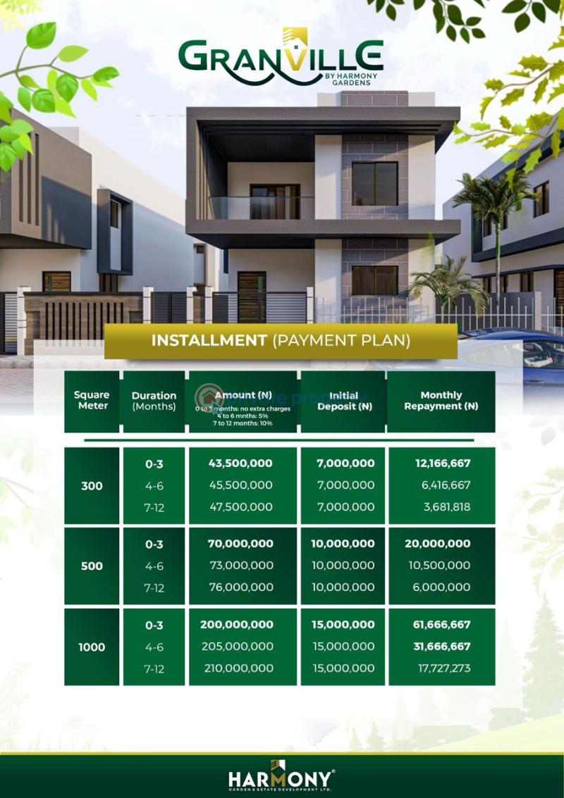Residential Land For Sale Grandville Estate Oreki Beside Eluju Eleko Ibeju Lekki Eleko Ibeju-Lekki Lagos - 1