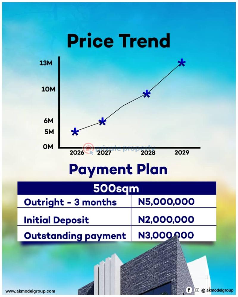 Residential Land For Sale Akmar Pride Estate Behind Lekki Free Trade Zone Ibeju-Lekki Lagos - 1