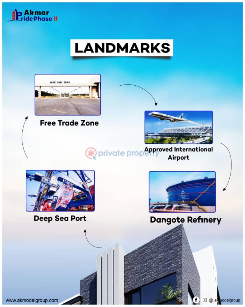 Residential Land For Sale Akmar Pride Estate Behind Lekki Free Trade Zone Ibeju-Lekki Lagos - 2