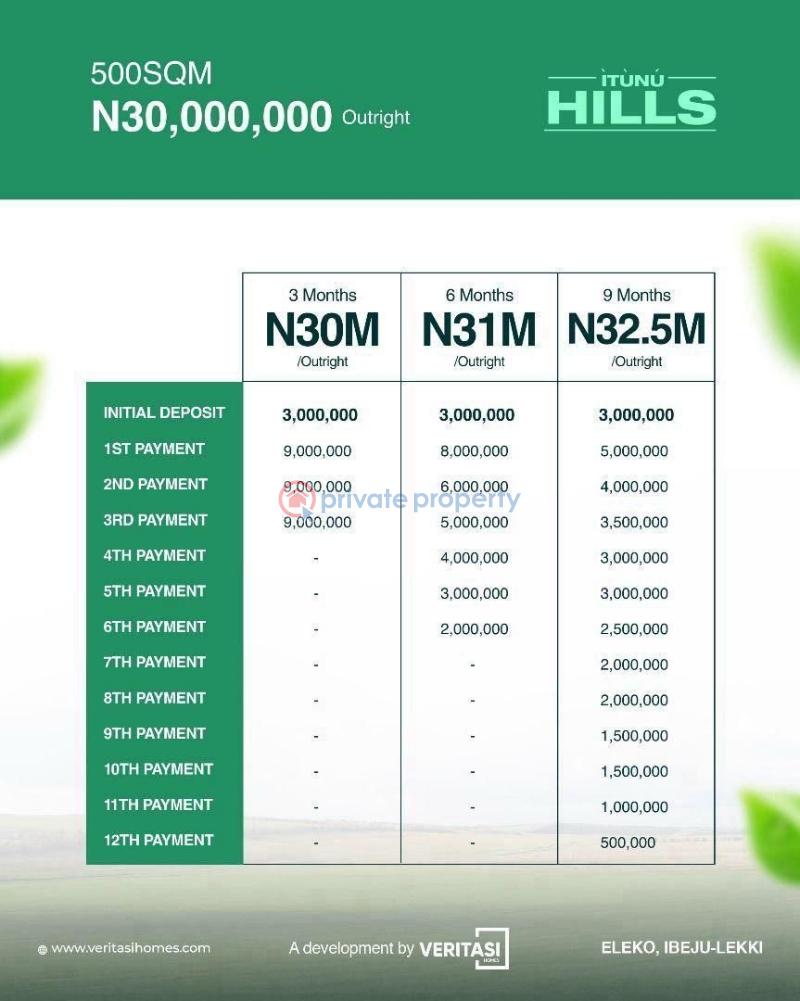 Land with c of o - 2 Residential Land For Sale Prelaunch Idera Scheme, Ibeju Lekki. Eleko Ibeju-Lekki Lagos - 2