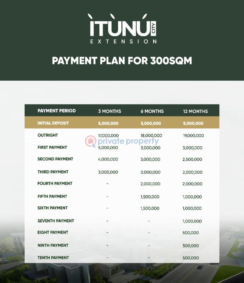 Residential Land For Sale Itunu City Estate Opposite Lekki International Airport Along Lekki Epe Expressway Aiyetoro Scheme Ibeju Lekki Lagos Eleko Ibeju-Lekki Lagos - 12