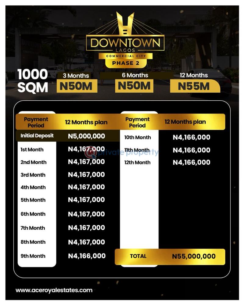 Residential Land For Sale Downtown Lagos Commercial City Estate Eleko Ibeju-Lekki Lagos - 2