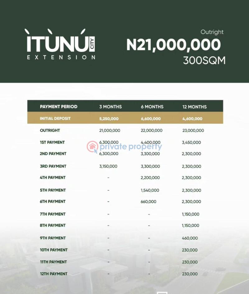 Residential Land For Sale Itunu City Estate Aiyetoro Scheme Lekki Epe Expressway Eleko Ibeju-Lekki Lagos - 11