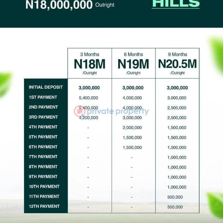 Residential Land For Sale Itunu Hills Estate Idera Scheme Eleko Ibeju Lekki Lagos Eleko Ibeju-Lekki Lagos - 13