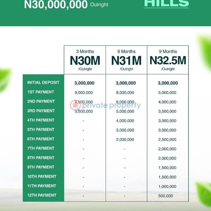 Residential Land For Sale Itunu Hills Estate Idera Scheme Eleko Ibeju Lekki Lagos Eleko Ibeju-Lekki Lagos - 12