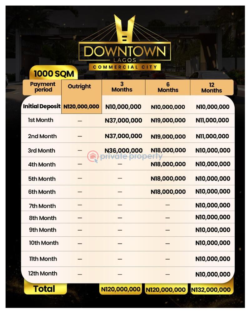 Commercial Land For Sale Downtown Lagos Commercial City Located At Museyo, Iberekodo, Facing Lekki Coastal Road, Eleko Ibeju-Lekki Lagos - 2