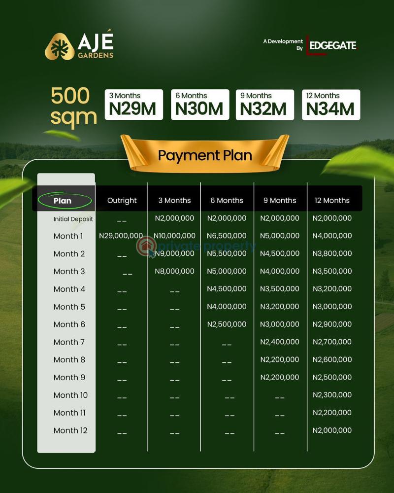 Residential Land For Sale Ajé Gardens Elerangbe Ibeju Lekki Lagos Eleran Igbe Ibeju-Lekki Lagos - 6