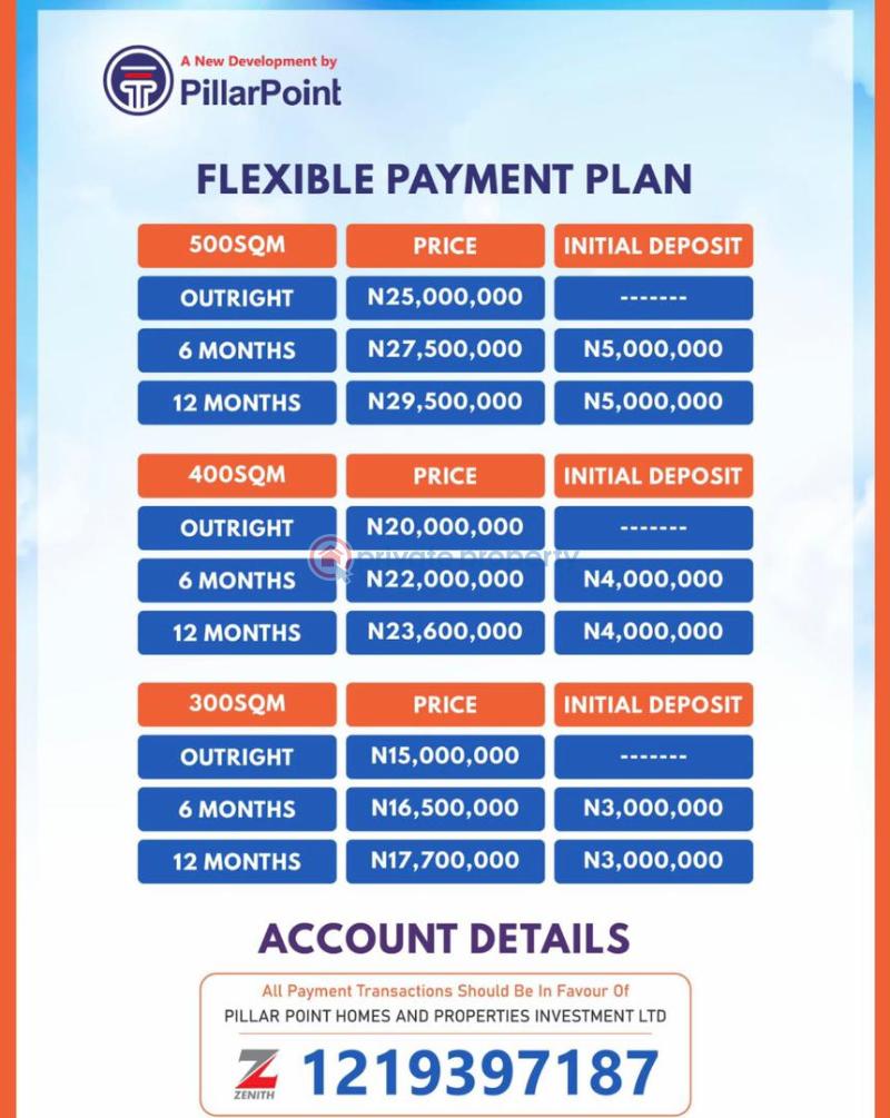 Residential Land For Sale New Lekki Smart City Estate Beside Amen Estate Phase 2 Eluju Eleko Eluju Ibeju-Lekki Lagos - 6