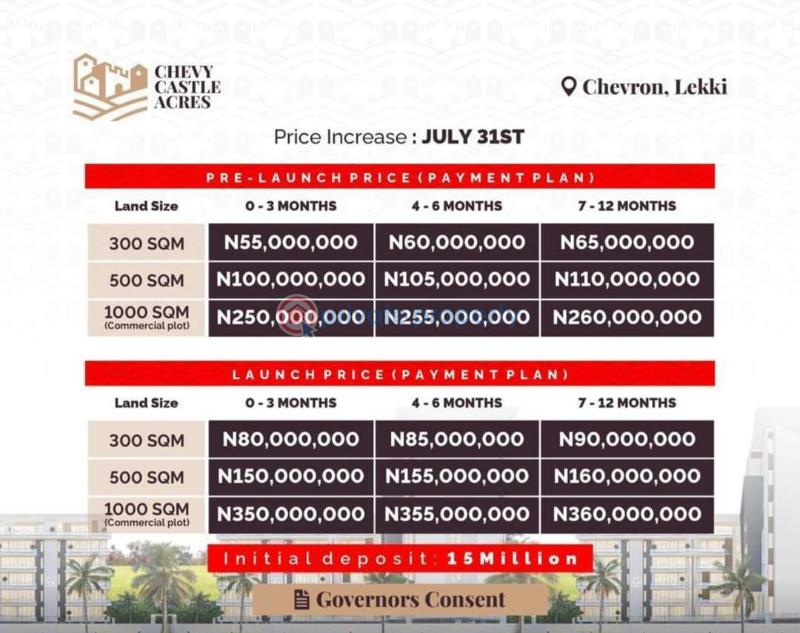 Residential Land For Sale Chevy Castle Acres Estate Chevron Drive Lekki Lagos Chevron Drive Lekki Lagos - 4