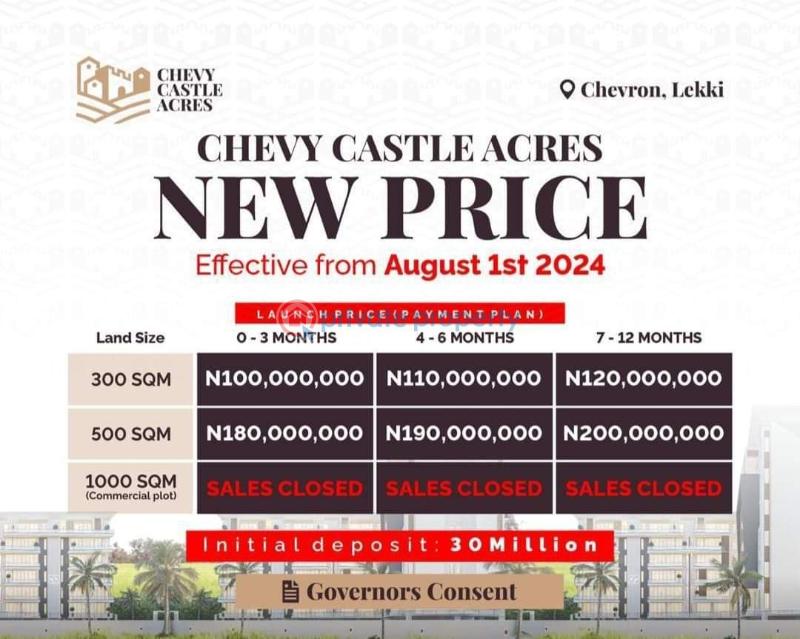Residential Land For Sale Chevy Castle Acres Estate Chevron Drive Lekki Lagos Chevron Drive Lekki Lagos - 6