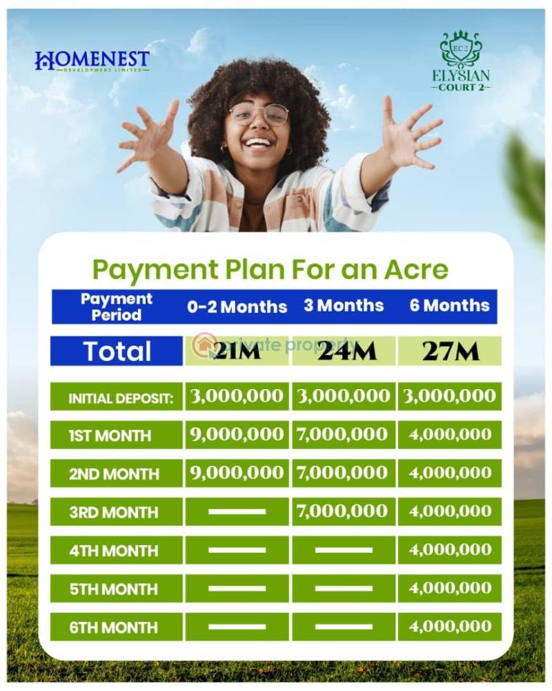 Residential Land For Sale Elysian Court 2 Located At Ala Ogun Lagos Extension Ogun