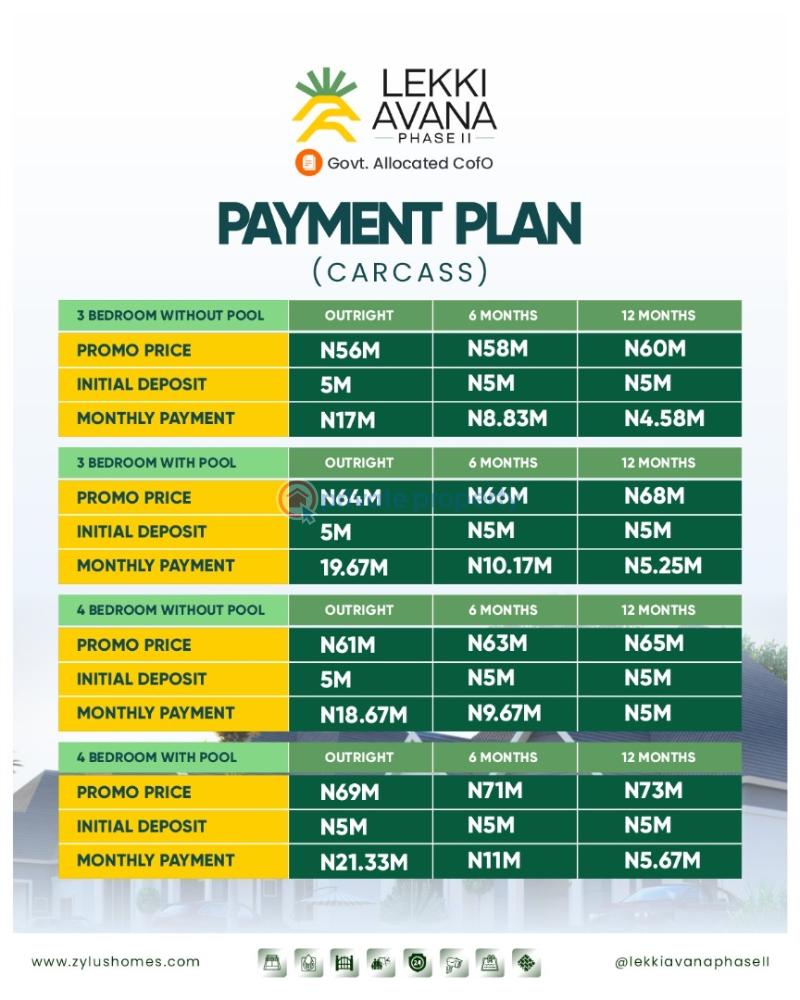 Lekki avana houses - 9 3 bedroom Detached Bungalow For Sale Ibeju-Lekki Lagos - 9