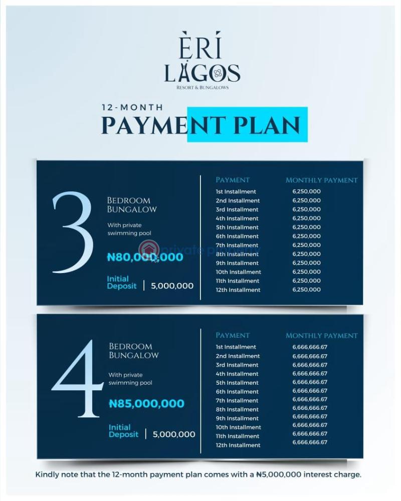 3 bedroom Bungalow For Sale Alaro City, Lekki Airport, Makarios Luxury Eleran Igbe Ibeju-Lekki Lagos - 7