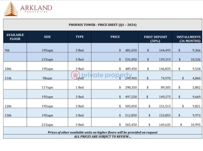 3 bedroom Flat & Apartment For Sale Eko Atlantic City Eko Atlantic Victoria Island Lagos - 0