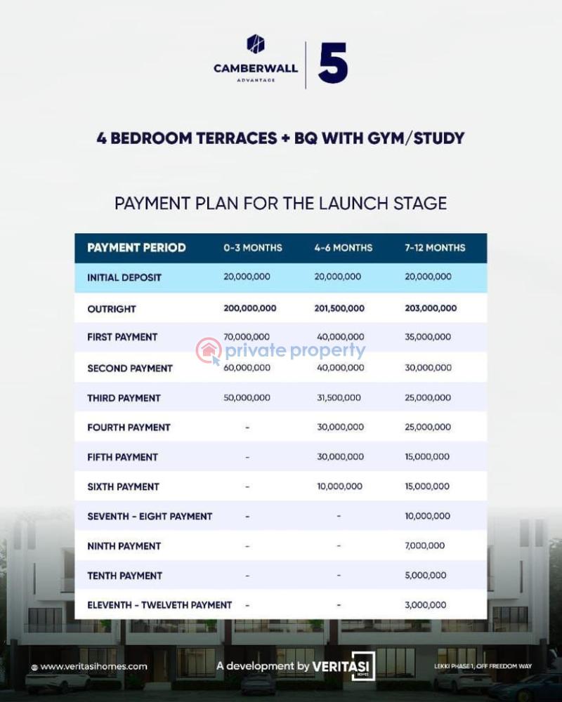 3 bedroom Duplex For Sale The Camberwall Advantage 5 Is Situated In The Unique And Serene Area Of Lekki Phase 1, Off Freedom Way, Behind This Present House Off The Lekki Epe Expressway Lekki Phase 1 Lagos - 4