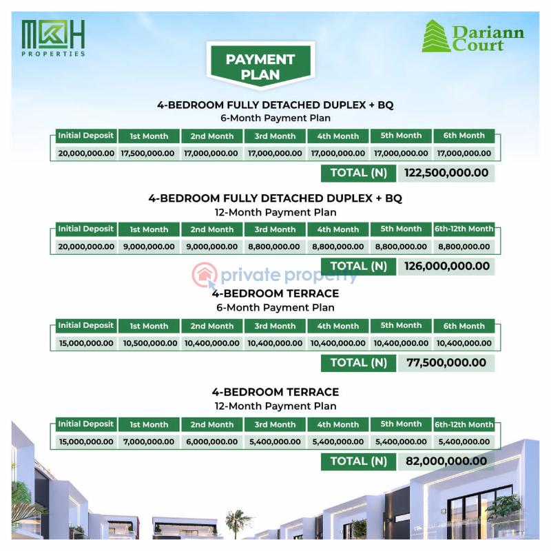 4 bedroom Terrace For Sale  Lagos Business School Frsc Office Blenco Supermarket Landwey Office Ajah Lagos - 2