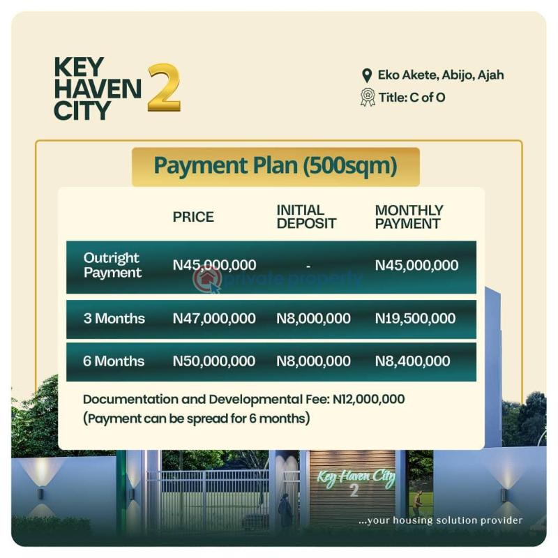 Residential Land For Sale Key Haven City Estate 2 Eko Akete Few Minutes Drive From Lekki Epe Expressway Close To Lakowe Golf Abijo Ajah Lagos - 6