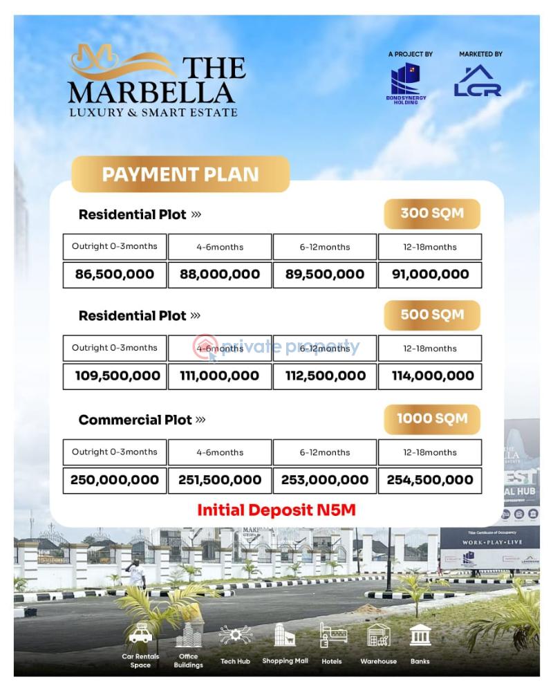 Commercial Land For Sale Novare Mall 👉lekki Trade Zone 👉lakowe Golf 👉cocharis Group 👉pan Atlantic University Eleko Ibeju-Lekki Lagos - 2