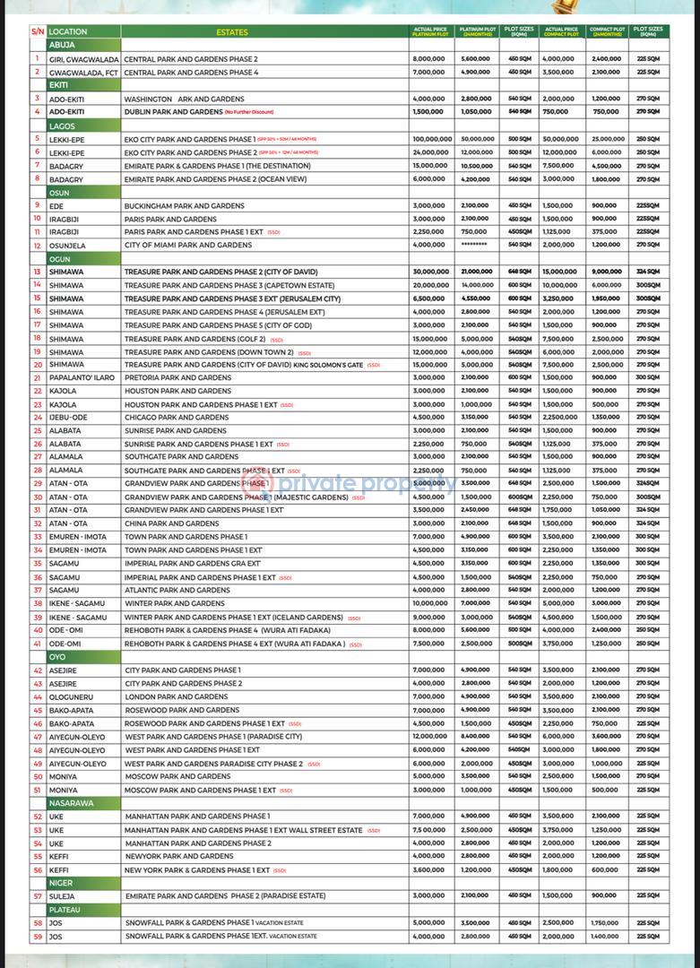 Residential Land For Sale Uke District / Karu Lga / Goshen Living Faith Church Mararaba Abuja Phase 4  - 17
