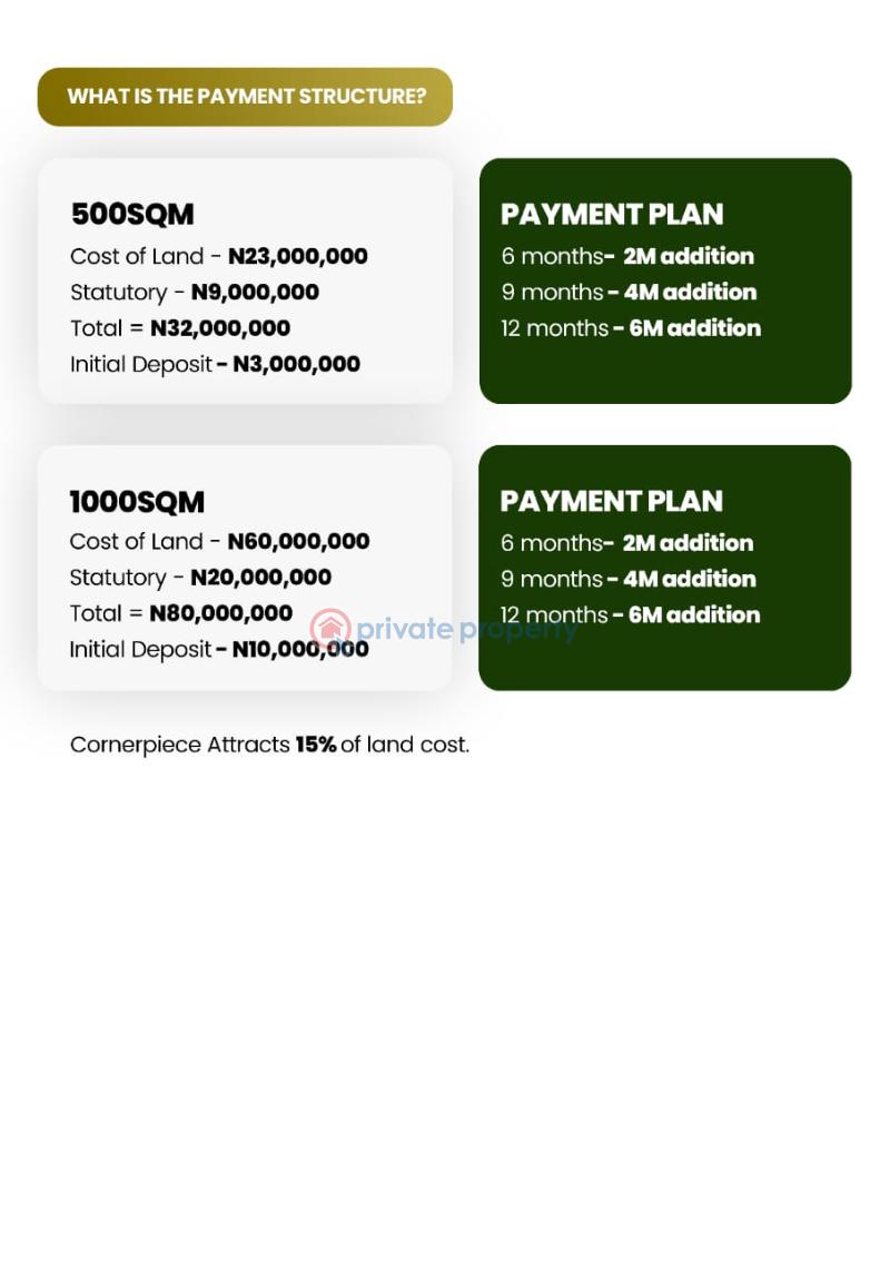 Residential Land For Sale Eleran Igbe Ibeju-Lekki Lagos - 2