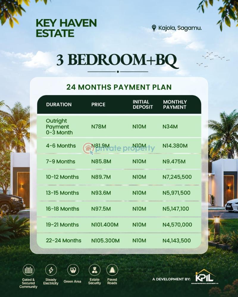 3 bedroom Detached Bungalow For Sale Kajola Sagamu Ogun - 1