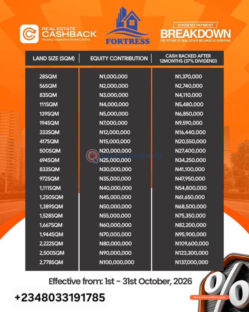Mixed use Land For Sale Elerangbe, Ibeju Lekki Eleran Igbe Ibeju-Lekki Lagos - 2