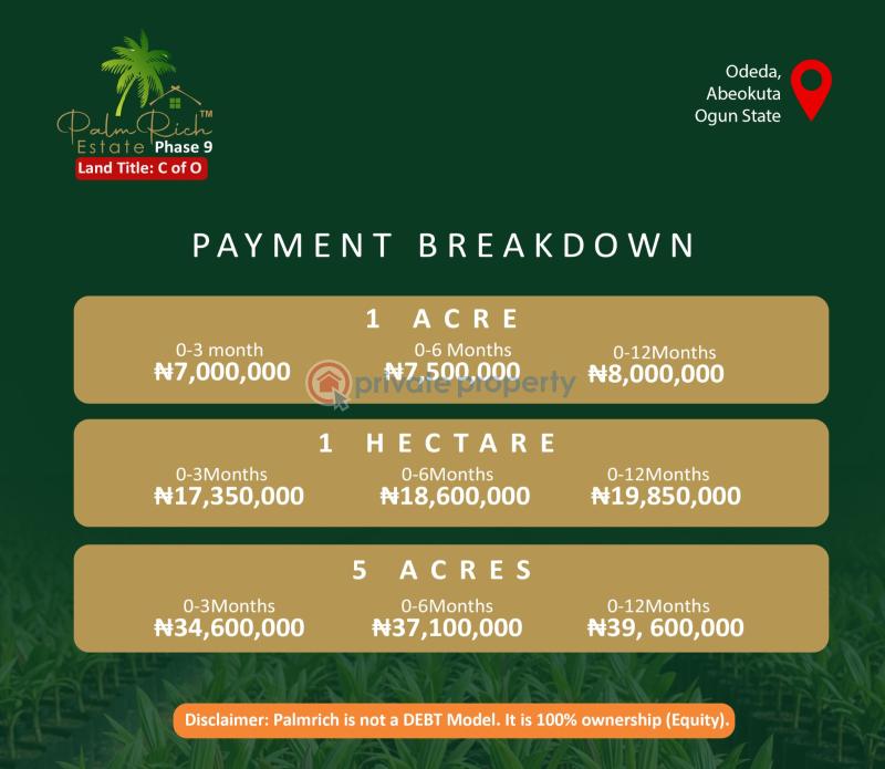 Mixed use Land For Sale Opeji, Odeda Abeokuta Alabata Abeokuta Ogun - 1
