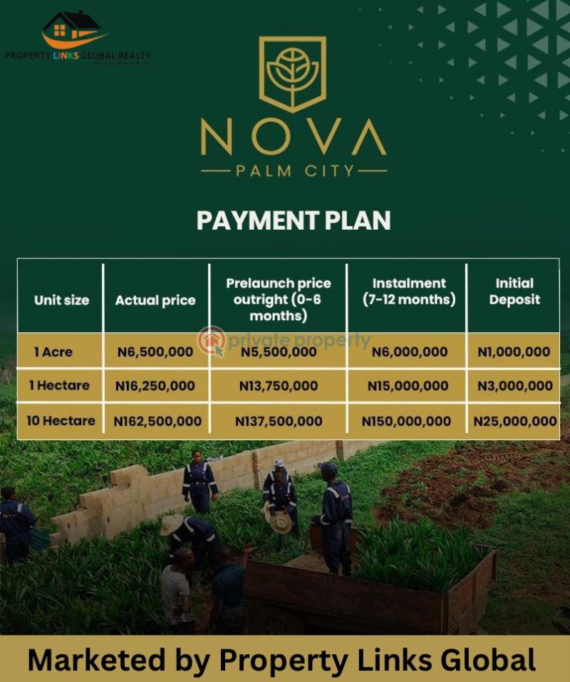 Industrial Land For Sale Novn Palm City In Malachi Anigbado Abeokuta Adatan Abeokuta Ogun - 2