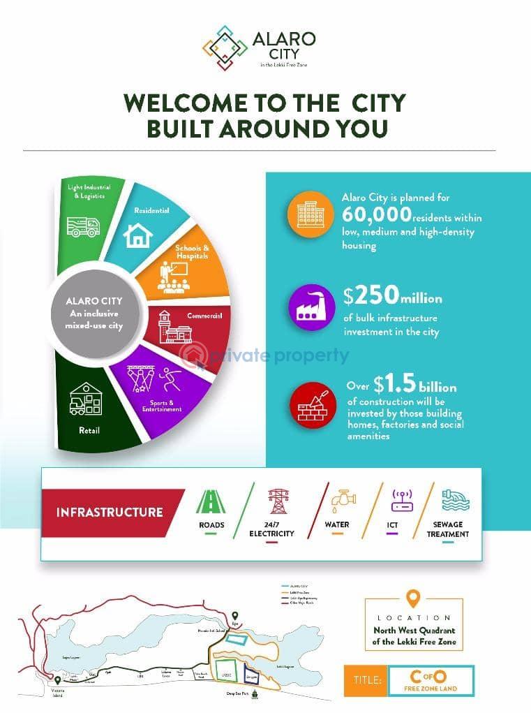 Land For Sale Alàró City Is In Close Proximity To The Largest Deep Sea Port In West Africa Which Is Currently Operational & Also 5 Minutes Drive To The New Airport. Lagos Island  - 1