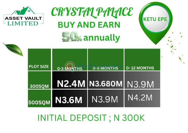Mixed use Land For Sale Crystal Palace Estate With Verified Title,free From Government Acquisition,omu Epe Lagos
