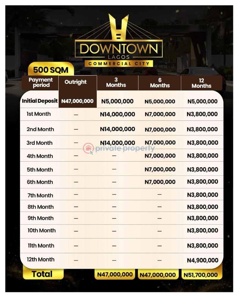 Commercial Land For Sale Downtown Lagos Commercial City Museyo Iberekodo Ibeju Lekki Iberekodo Ibeju-Lekki Lagos - 4